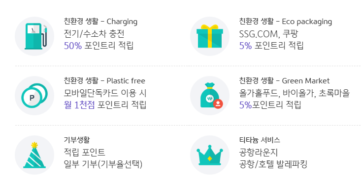 2025년 전기차 충전할인 신용카드 추천 BEST 3