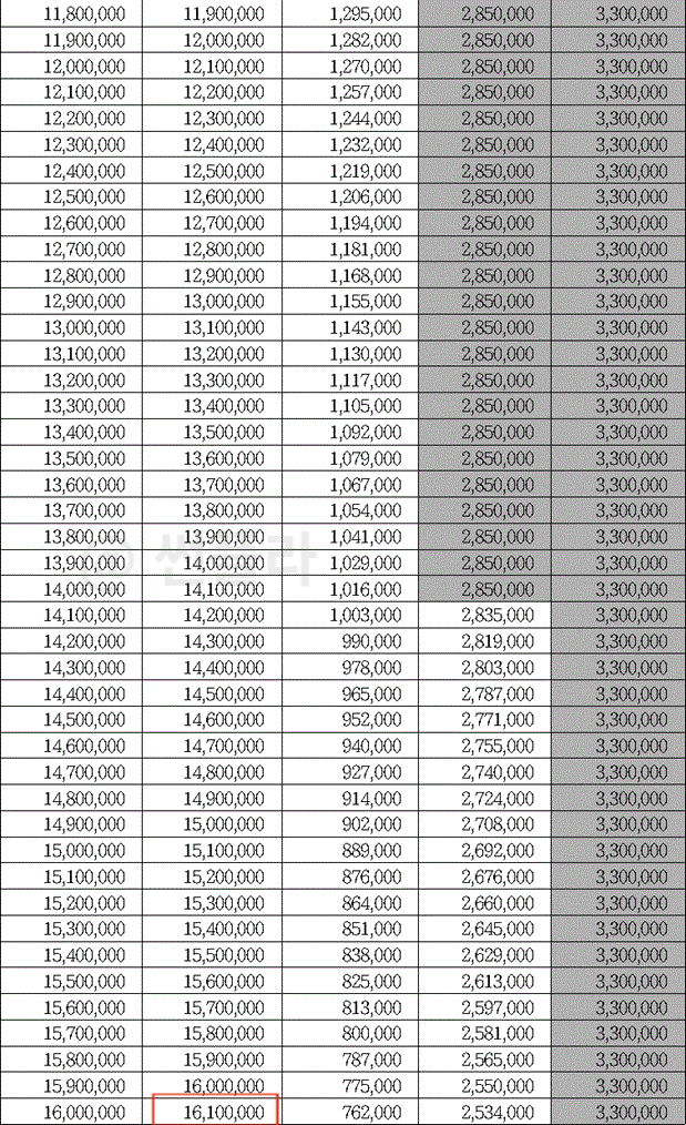 근로장려금 지급액