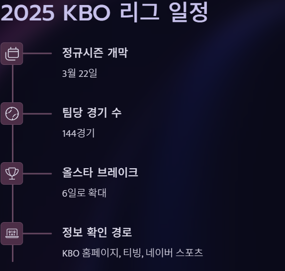 KBO 중계 일정 (+ 무료 시청 방법)