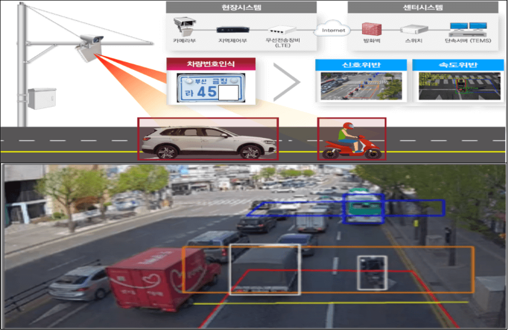 안전모미착용-단속여부조회방법-안내-후면카메라-단속시작-범칙금-문자알림서비스신청-안내
