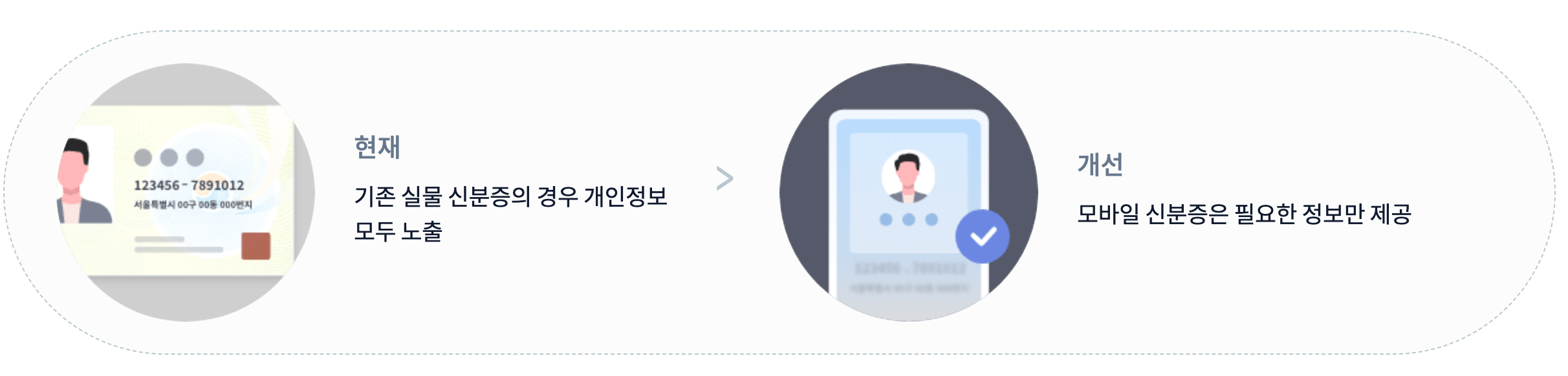 모바일 신분증 발급 방법 - 정부24, 카카오톡, PASS앱 (빠르게 등록하기)