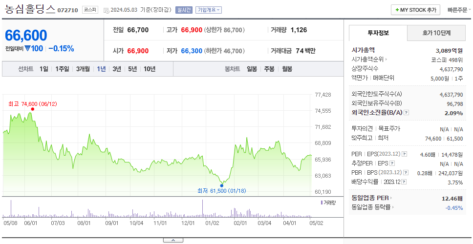 농심홀딩스_주가