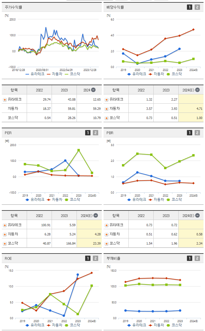 유라테크_섹터분석