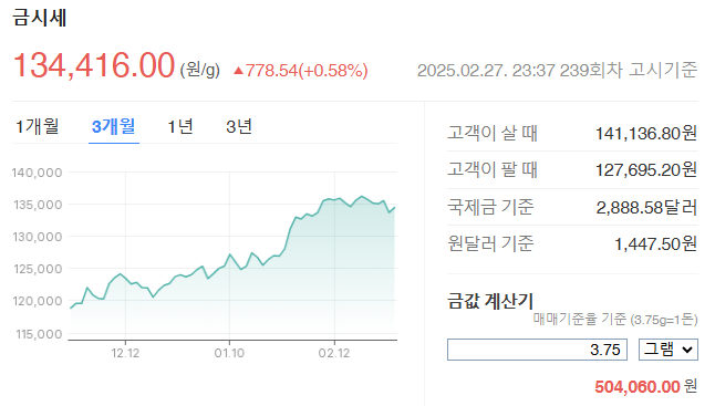 금시세 1돈가격
