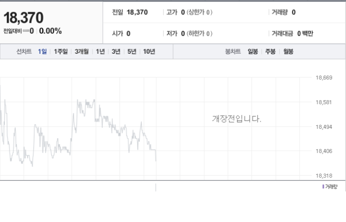 한화시스템 주가와 글로벌 시장 변동성 분석