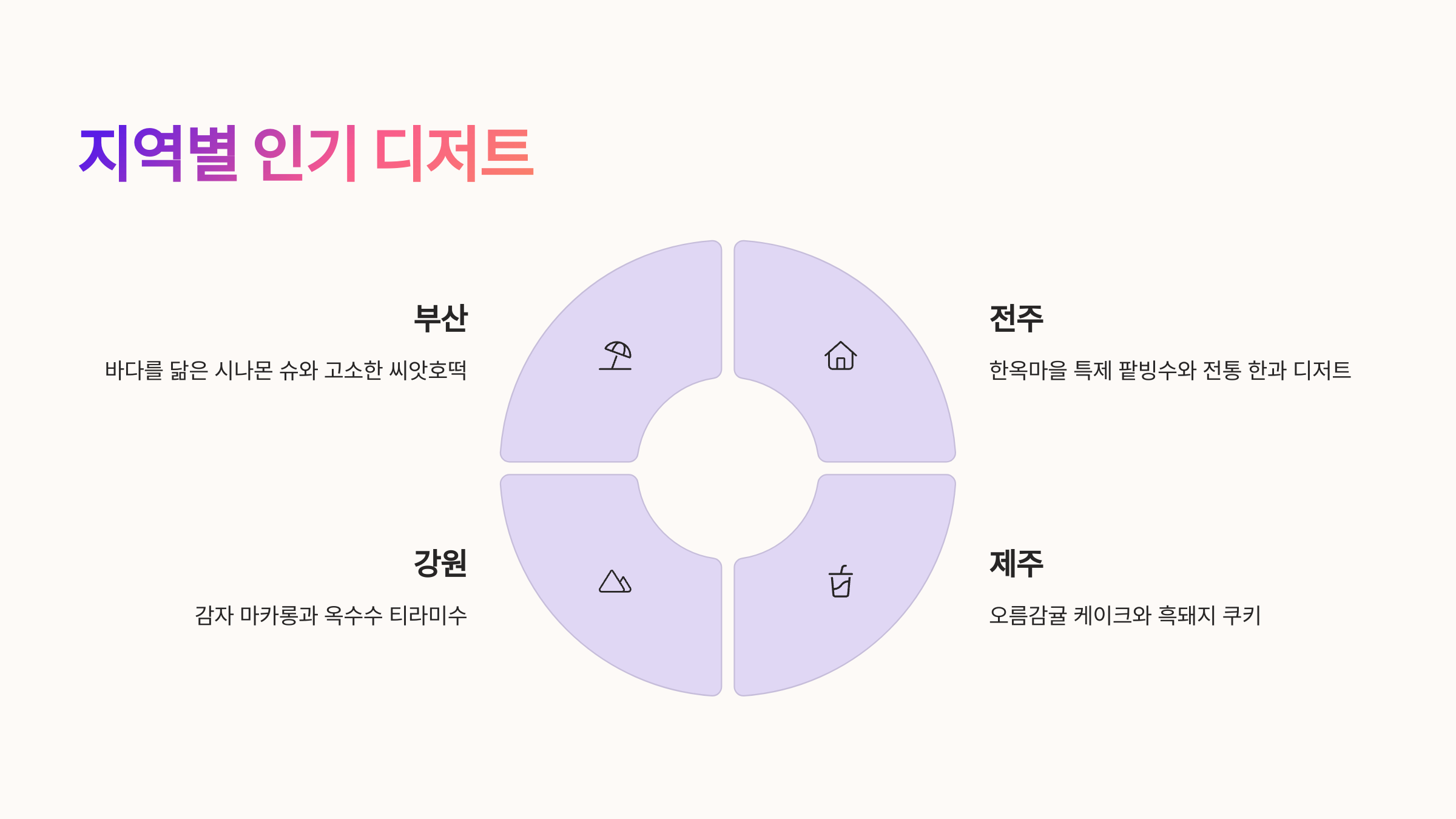 지역별 인기 디저트