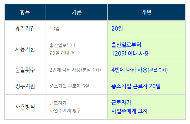 배우자 출산 휴가 급여 20일 확대! 신청 안 하면 300만 원 이상 손해 보는 총정리