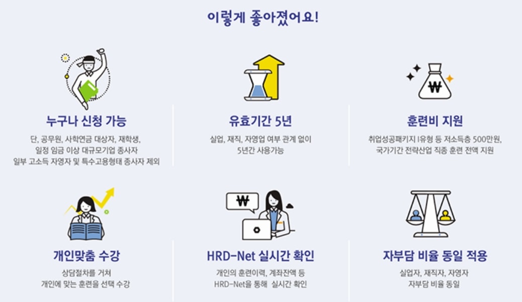 2021년 국민내일배움카드 바뀐점