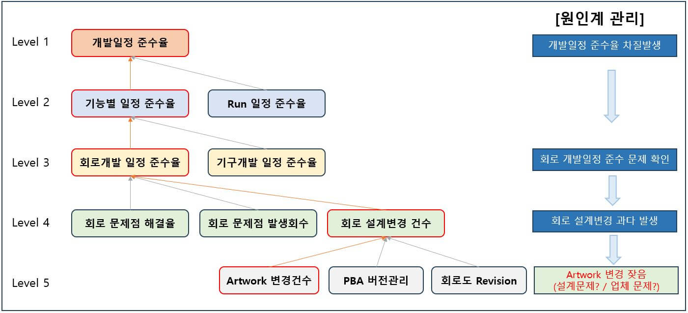 KPI-차질원인-분석과-해결과정
