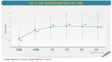 탈모 치료제 프로페시아