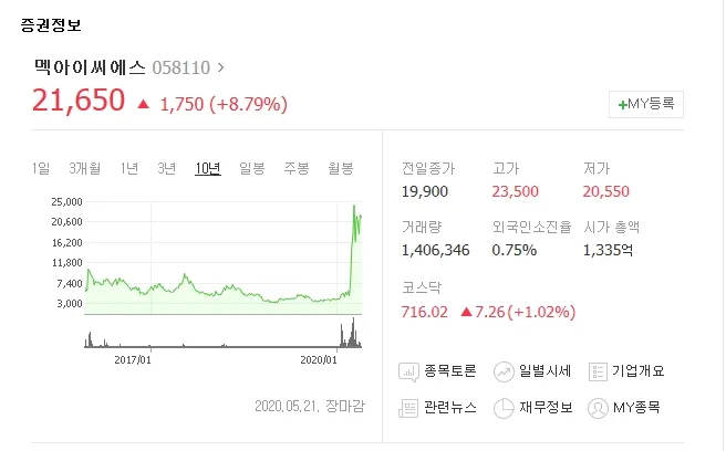 인공호흡기 대장주 관련주 TOP5 총정리_4
