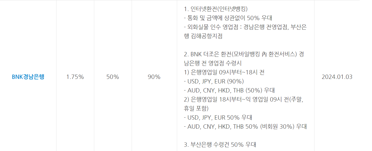 환전 수수료 제일 싼 은행