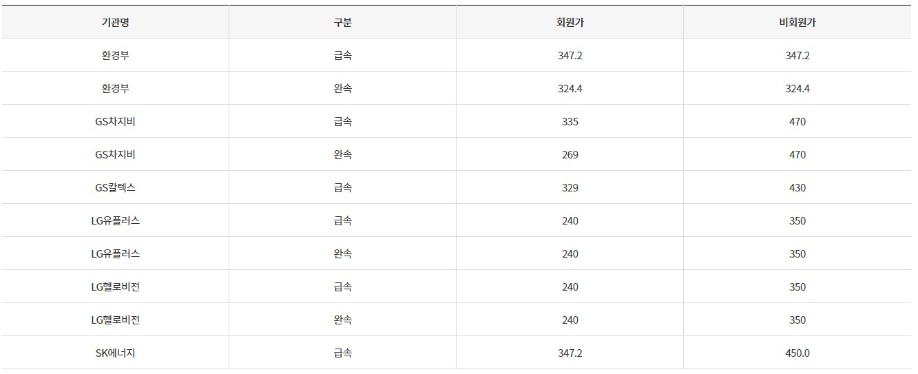 전기차 충전 요금