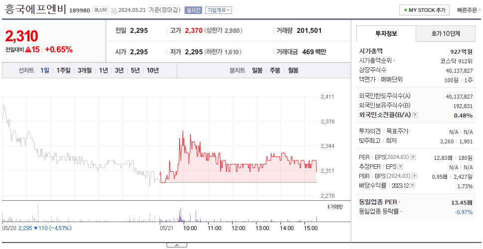 흥국에프엔비_주가