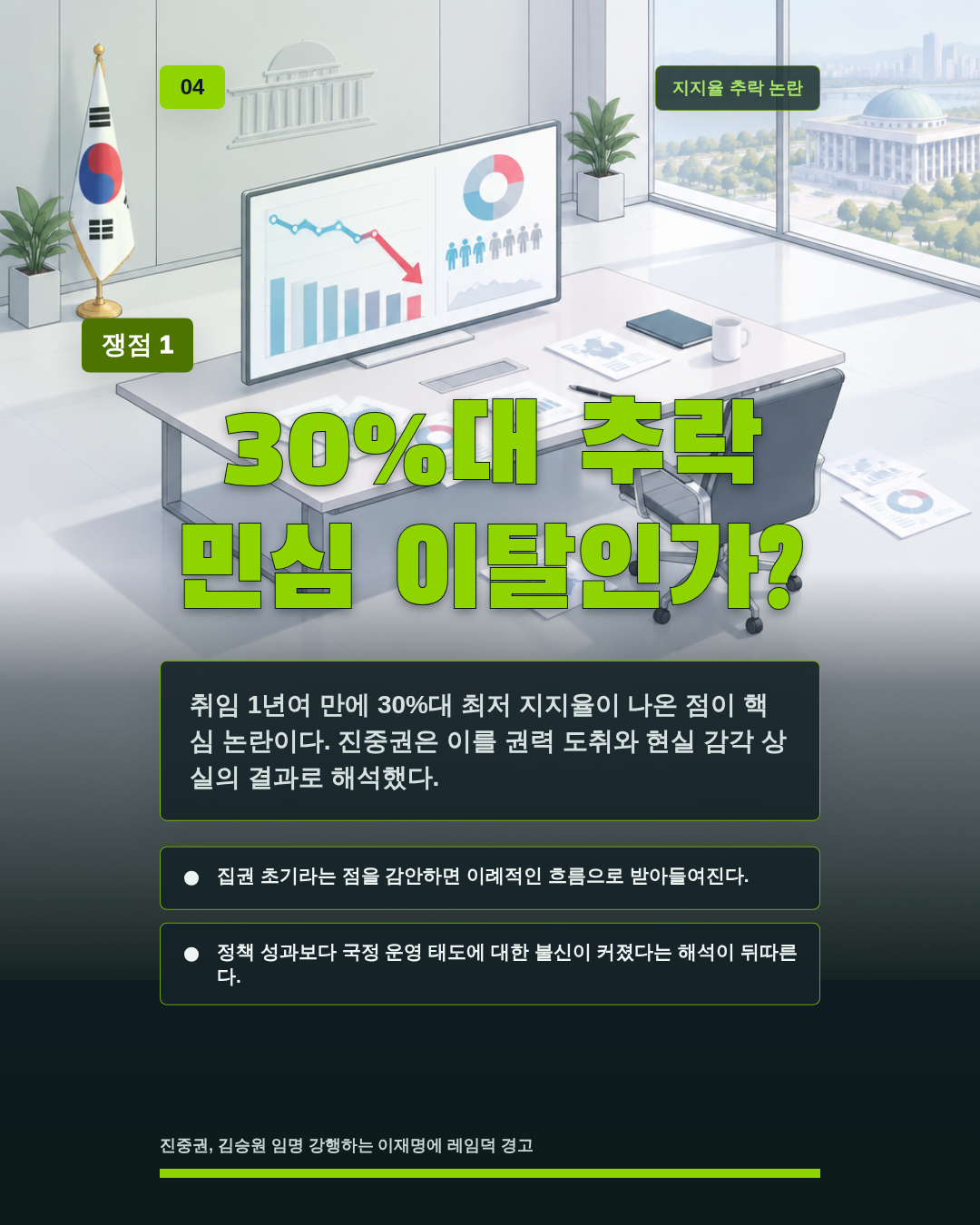 30%대 추락 민심 이탈인가?