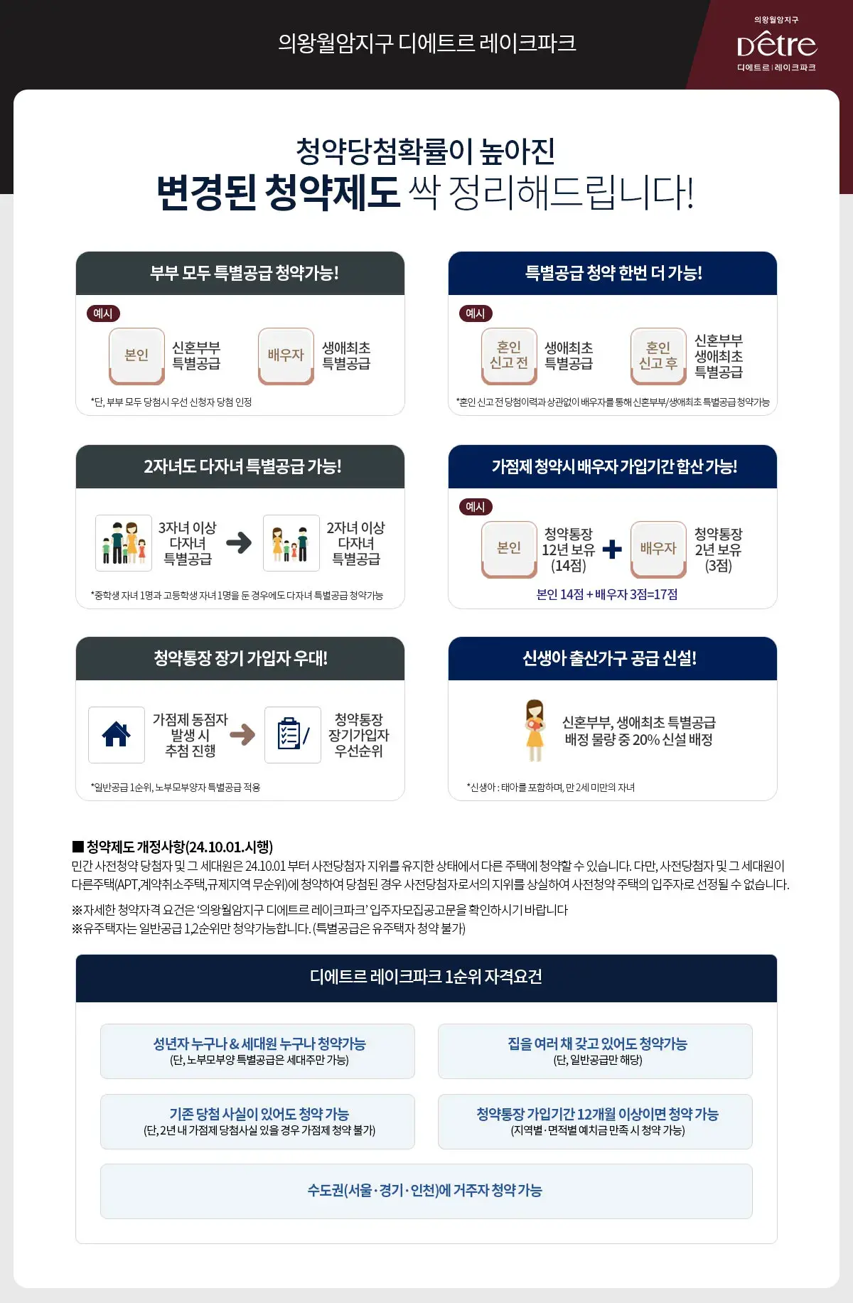 청약 팁