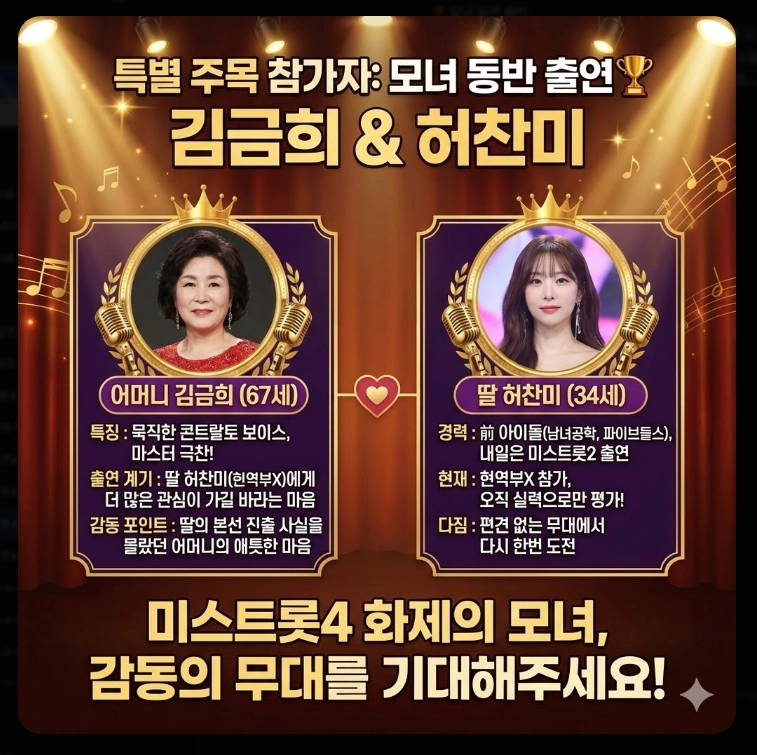 미스트롯4 출연자 프로필 [53팀 완결판] 본선진출자 부서별 명단 및 주목 참가자