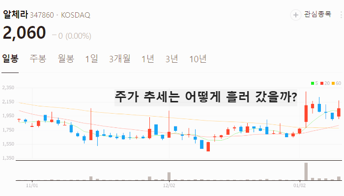 화재 관련주 대장주 테마주 수혜주 TOP5: LA 산불