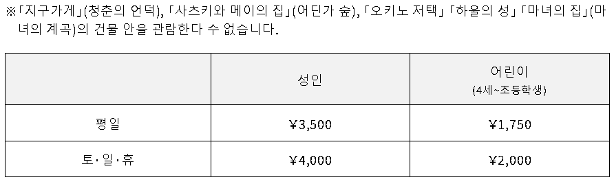 나고야 지브리 파크 예약 하기 놀거리 볼거리 정리