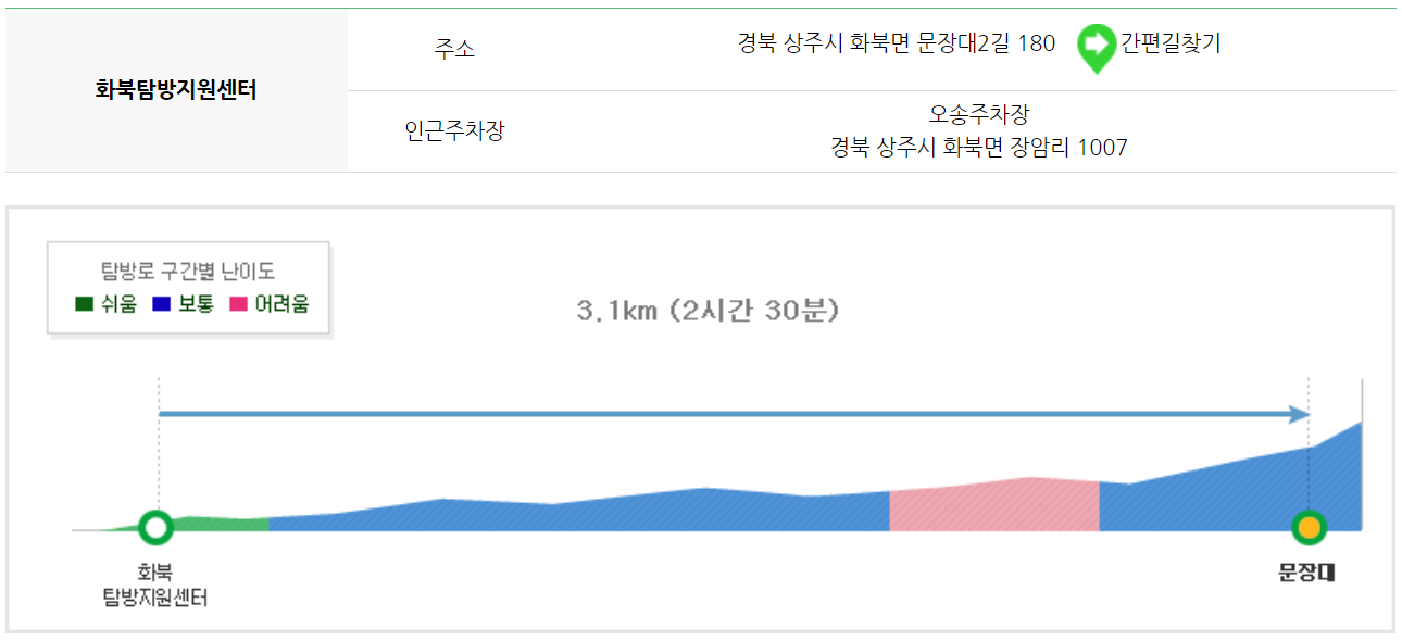 속리산 등산코스