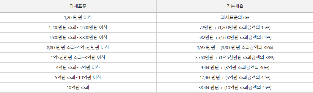 ๊ทผ๋ก์๋-์ฐ์ถ์ธ์ก-ํ