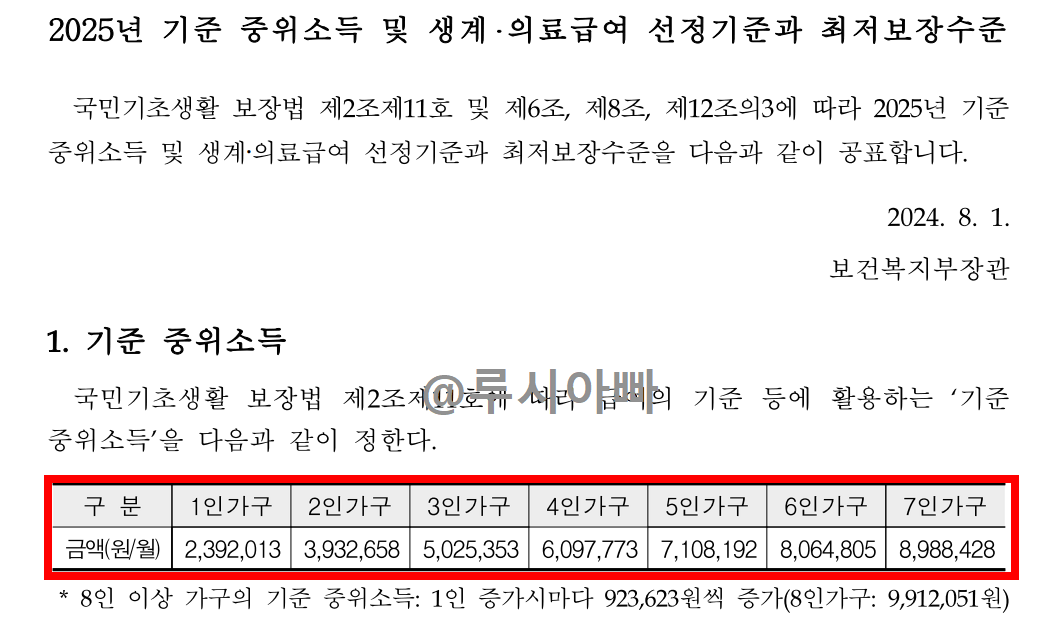 2025 기준 중위소득 금액