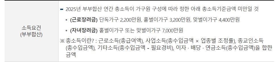근로장려금 소득요건(부부합산). 출처 국세청