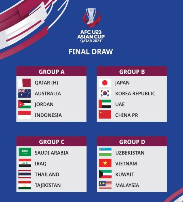 2024 U23 아시안컵