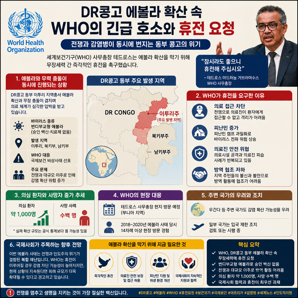 콩고 에볼라 확산 속 WHO의 긴급 호소와 휴전 요청