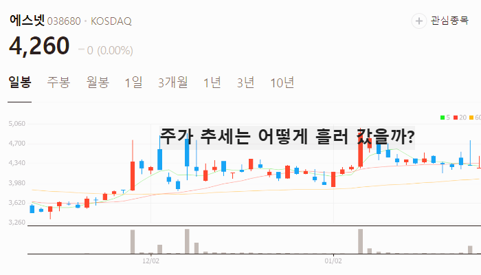 AI 챗봇 관련주 대장주 테마주 TOP7