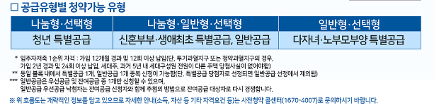 공공분양주택 뉴홈