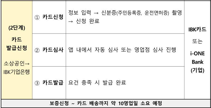 소상공인-비즈플러스-카드