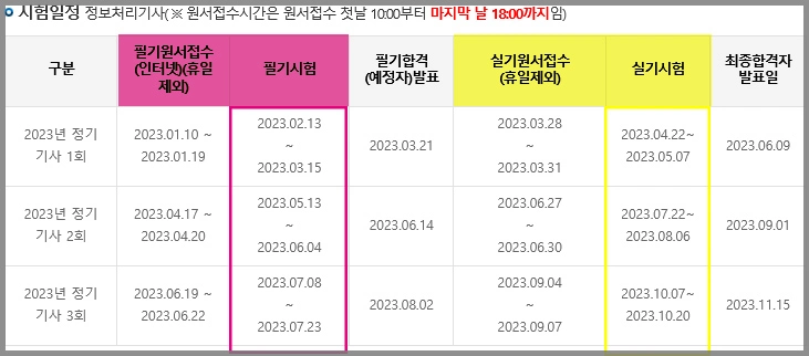 정보처리기사_시험일정