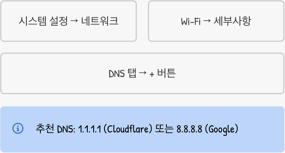 똑똑한 새 주소록으로 바꿔주기 (DNS 변경)