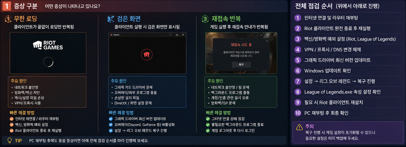 롤 클라이언트 무한로딩 검은 화면 재접속 반복 증상 구분