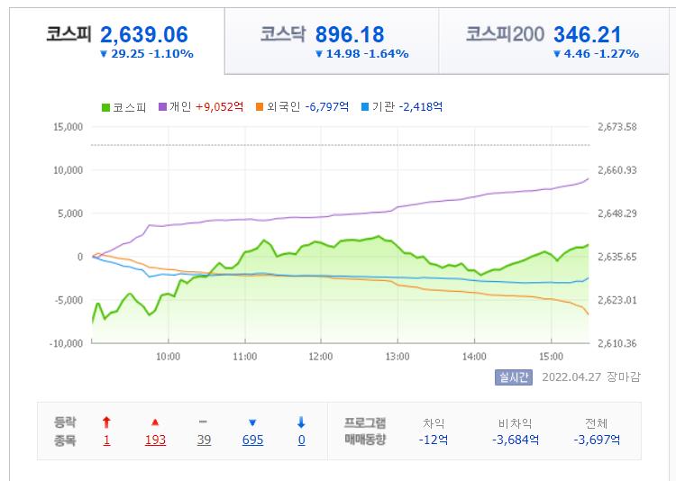 코스피 지수