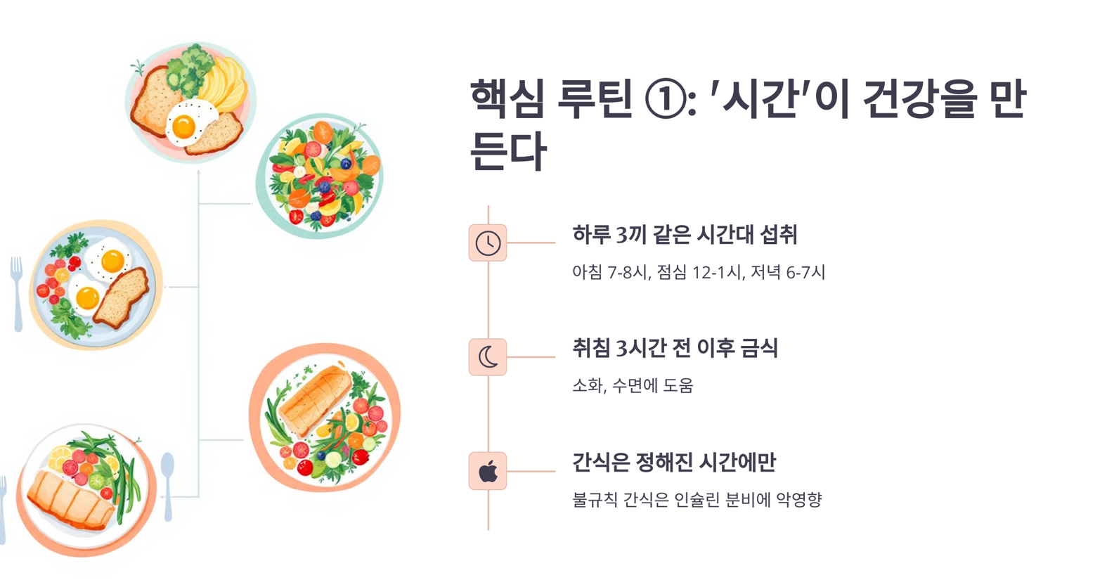 핵심루틴 시간 설명