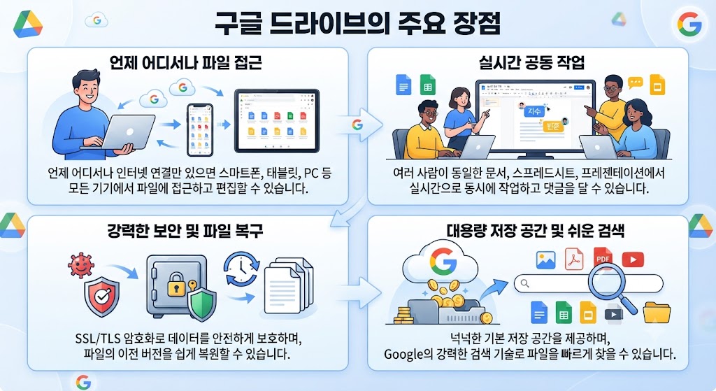 클라우드 스토리지 비교