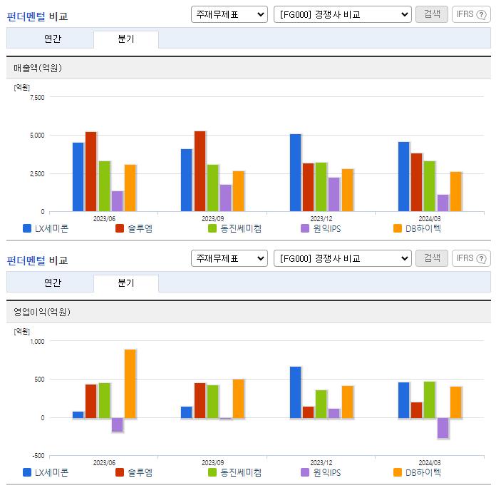 LX세미콘_업종분석
