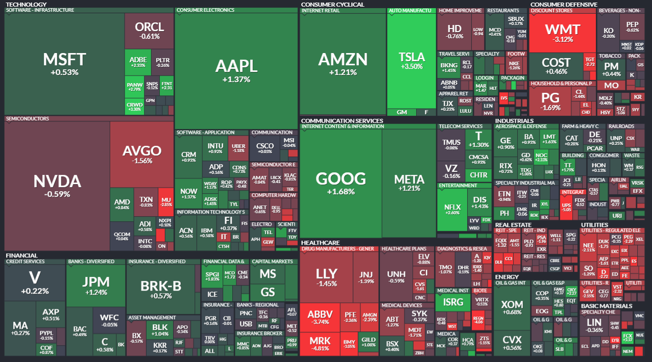 2025년 3월 25일 미국 증시 마감 시황