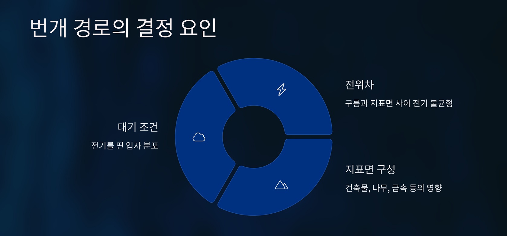 번개 경로의 결정 요인