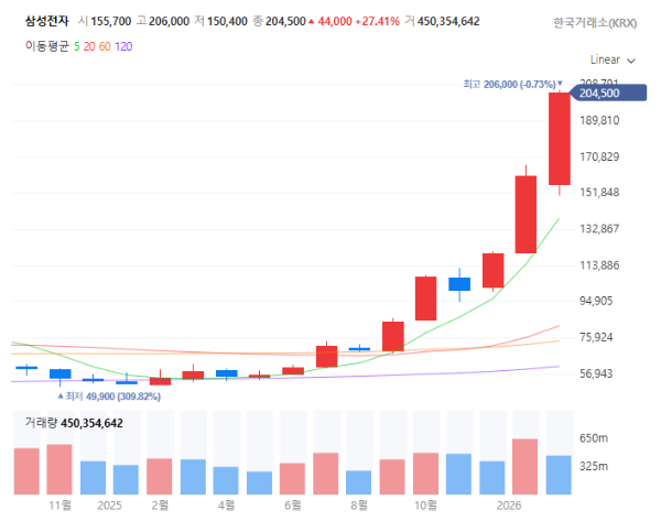 HBF제2의HBM관련주대장주수혜주TOP5_삼성전자