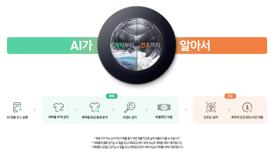 삼성 비스포크 AI콤보: 당신의 옷을 위한 최고의 선택