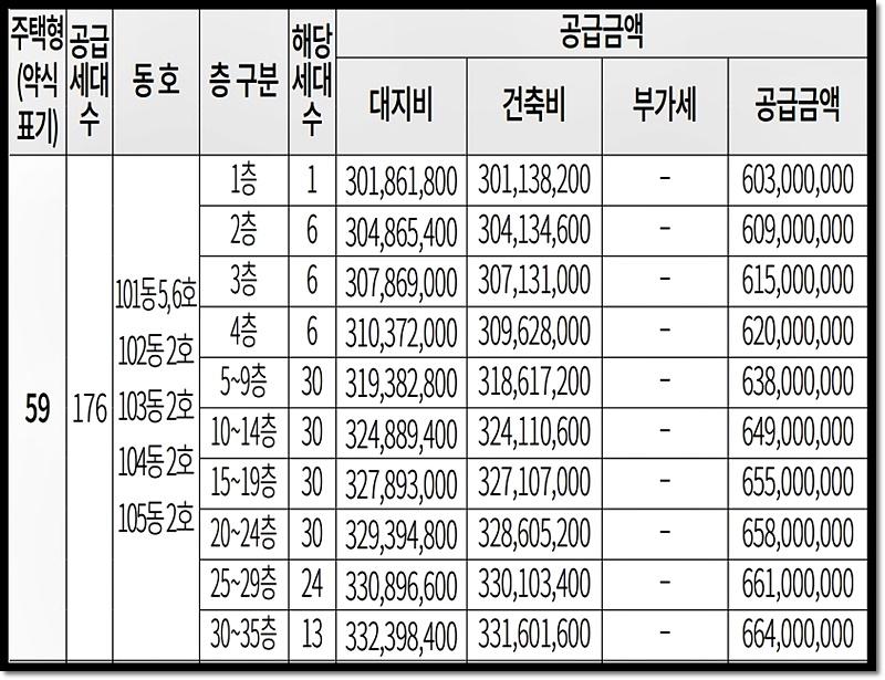 59타입 분양가 최고 664,000,000원