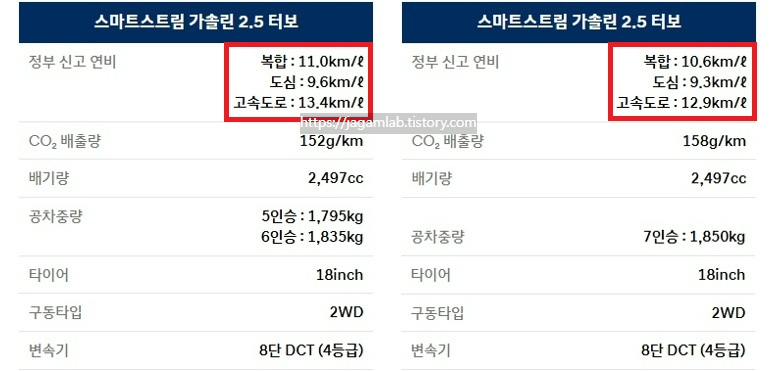 2026 싼타페 가솔린 2.5 터보 공차 중량 및 연비