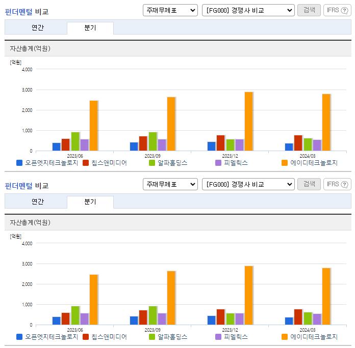 오픈엣지테크놀로지_업종분석