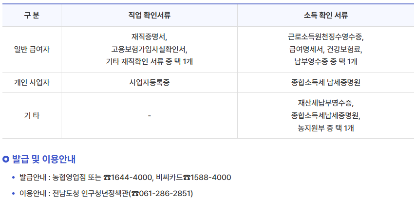 다자녀 행복카드 필요 서류