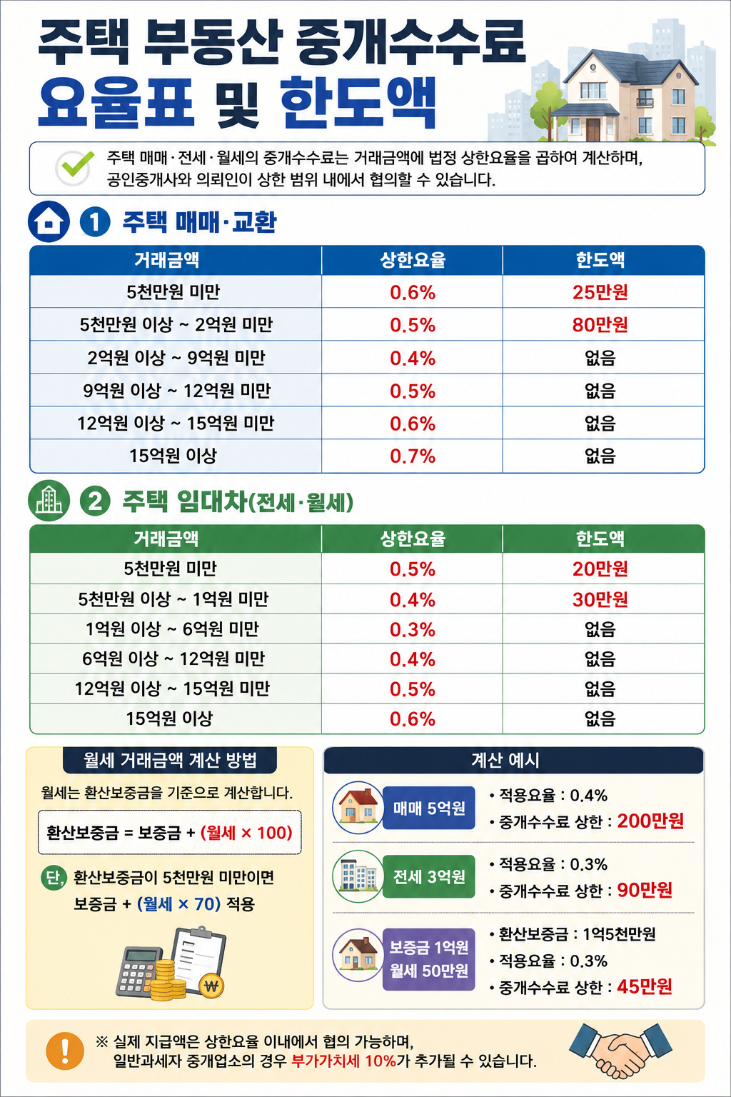 부동산 중개수수료