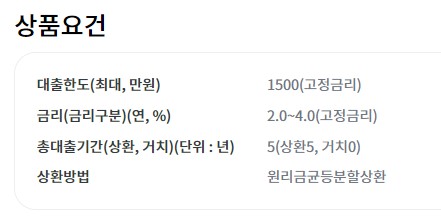 신용불량자 충청남도 더행복충남론 정부지원 대출