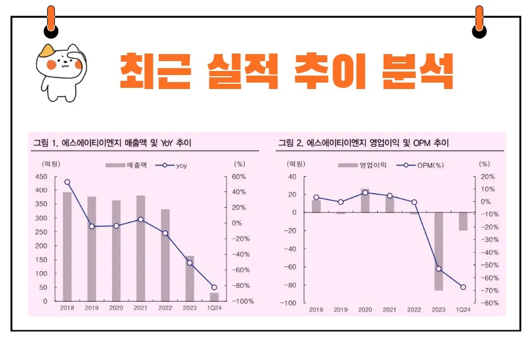 에스에이티이엔지 실적